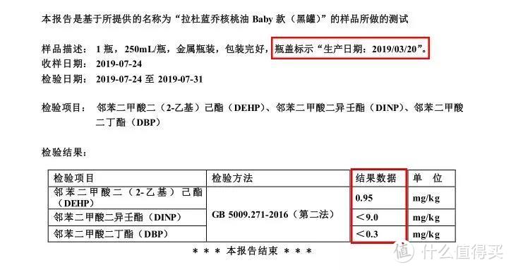 ▲拉杜蓝乔baby款检测报告