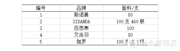 羽绒被水深不会选？五款千元产品实力横评，让你一文买值得！