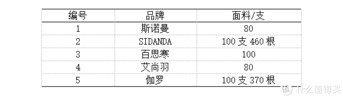 羽绒被水深不会选？五款千元产品实力横评，让你一文买值得！