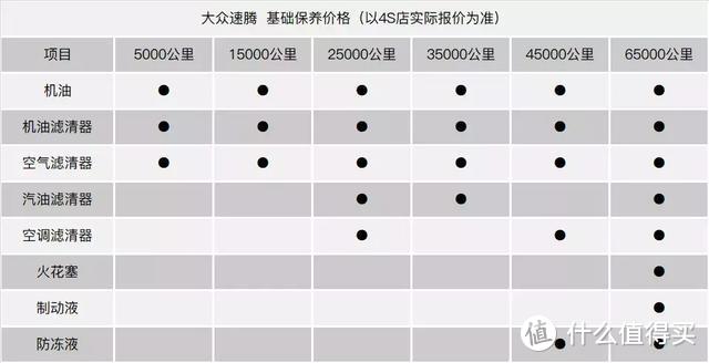 有钱买高配速腾为什么不直接上迈腾？