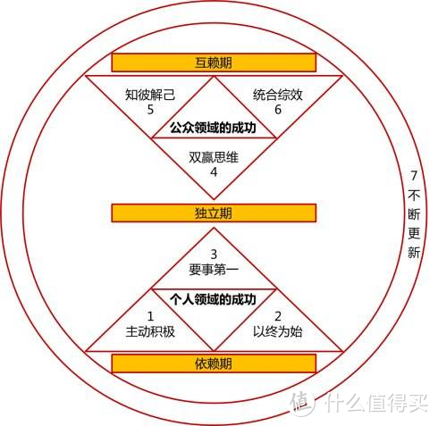 走出职场困惑，14本职场精华书单推荐