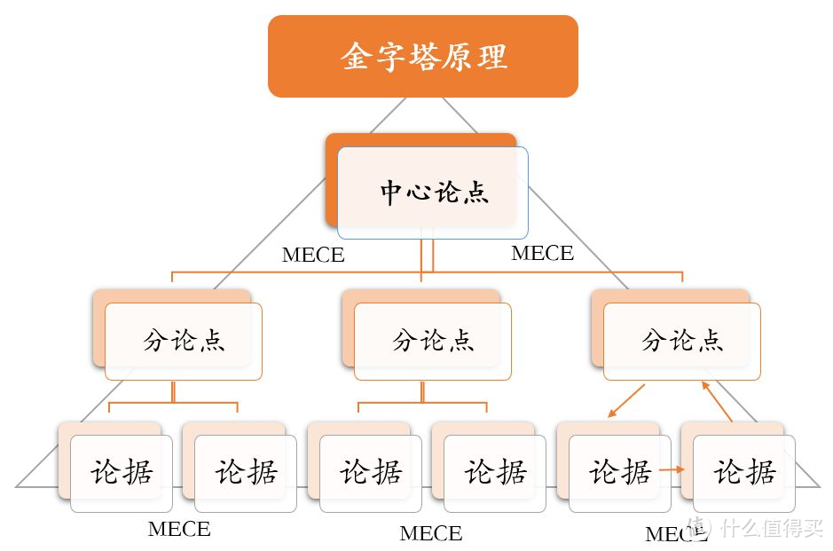 走出职场困惑，14本职场精华书单推荐