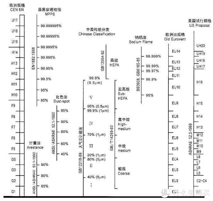 米家净化器又升级了，3代到底值不值得买？