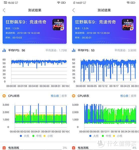 3798元5G性价比无可匹敌 iQOO Pro 5G评测