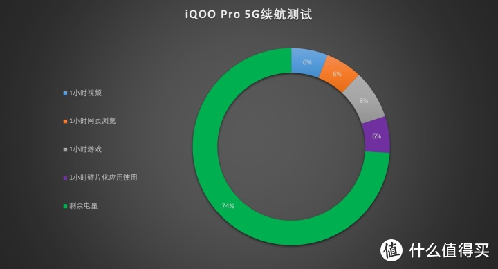 3798元5G性价比无可匹敌 iQOO Pro 5G评测