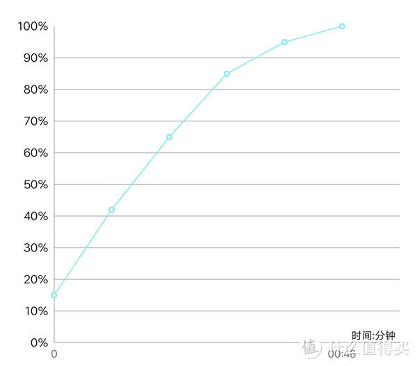 3798元5G性价比无可匹敌 iQOO Pro 5G评测