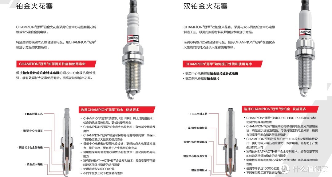 九年汽配从业人员和你聊聊火花塞那些事之--美国冠军