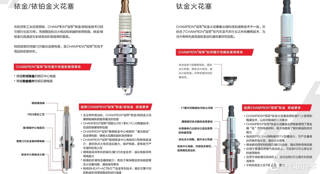 九年汽配从业人员和你聊聊火花塞那些事之--美国冠军