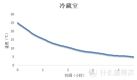 惠而浦冻龄Pro冰箱，带来时间静止般的保鲜