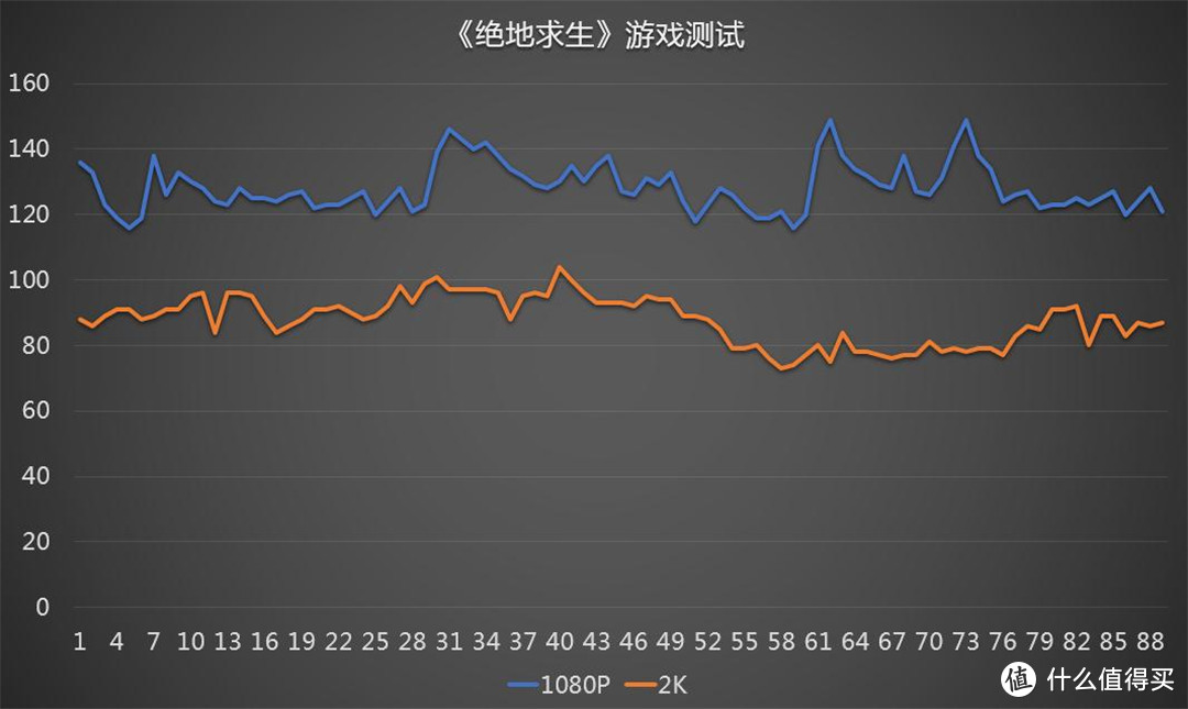 临近开学季，全新的3A游戏平台装机分享