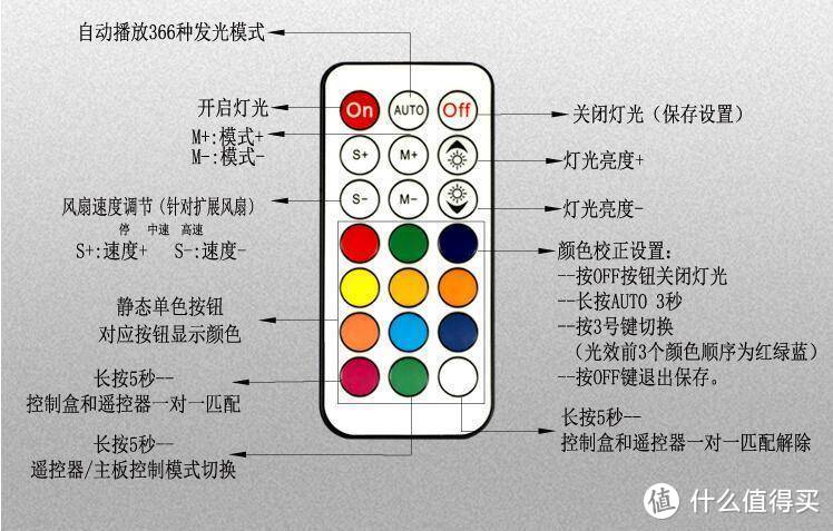 让你的CPU时刻保持不发烧，我选择水冷散热器--乔思伯SHADOW 光影360 幻彩水冷分享