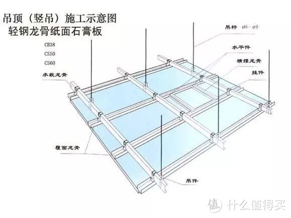 上图：吊顶安装示意图