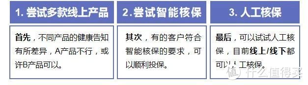 健康告知随便填？两年后也能拿赔偿？ 