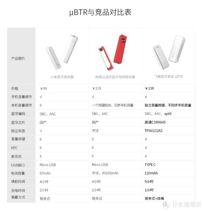 和竞品的参数对比图