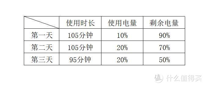 飞傲uBTR蓝牙无线耳放，轻度测评（自费购买）