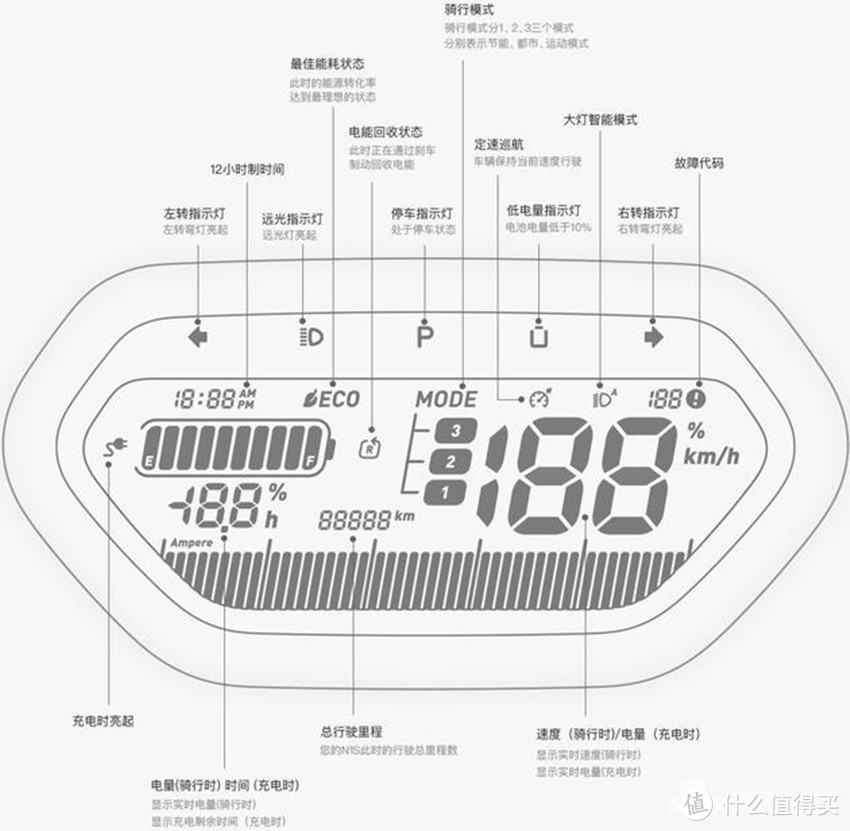 时光流转，唯有经典永恒：小牛N1S电动车使用体验