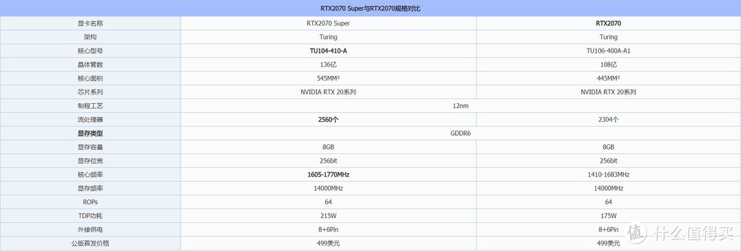 史上最能打的三当家，铭瑄 RTX2070S JET Stream全面体验