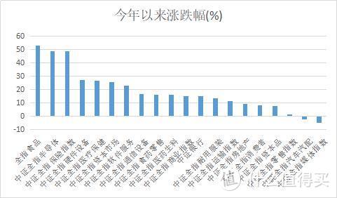 如何选“好”主题基金，看这一篇就够了！