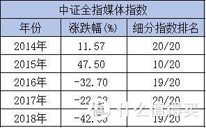 如何选“好”主题基金，看这一篇就够了！