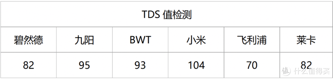 莱卡真除菌？打破乱象，6款主流滤水壶评测见真章！