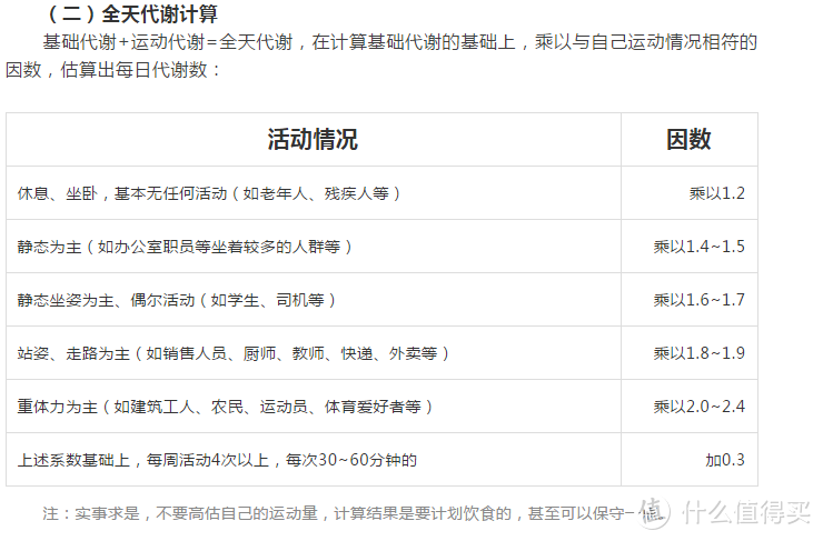 减肥第一步，控制卡路里——薄荷健康智慧营养师深度体验