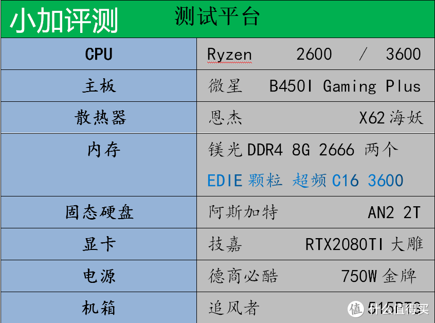 本自同根生 相煎何太急  AMD 2600 VS 3600