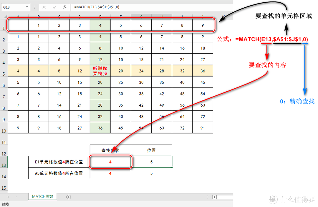 index+match函数组合，解决精准查找问题，老板看了很满意！