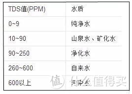 RO反渗技术，鲜活直饮健康用水：九阳除重金属抑菌净水器R7s体验