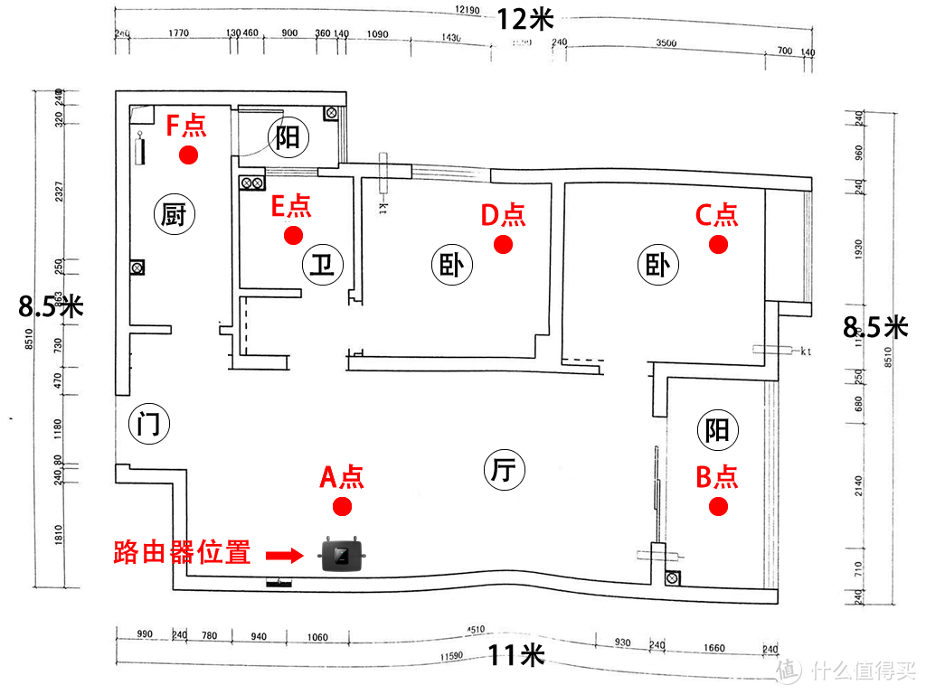 能罩得住吗？LINKSYS 领势 MR8300-AC2200M 路由器开箱测试