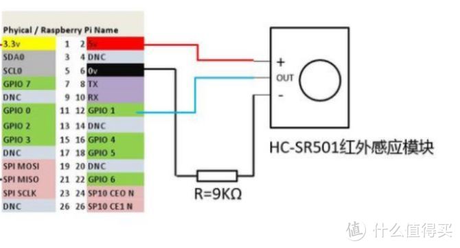 树莓派+SR510传感器+闲置摄像头实现智能自动拍摄系统