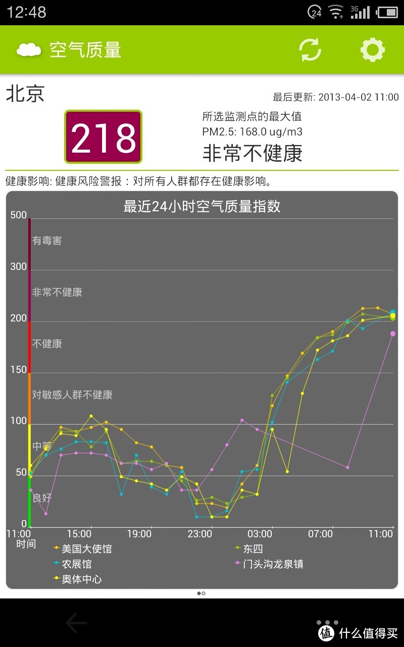 帝都旅居日常最佳代步工具——自行车