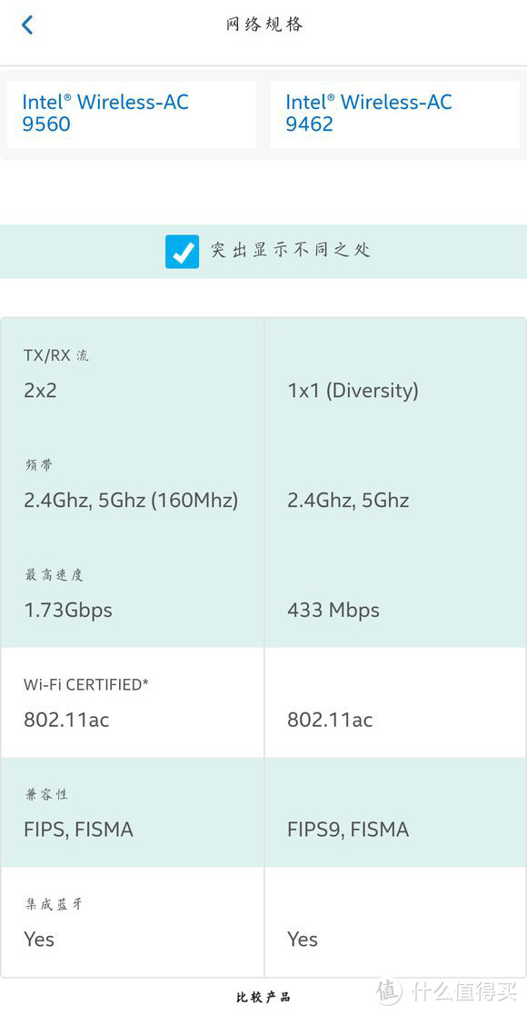 9560AC对比9462AC