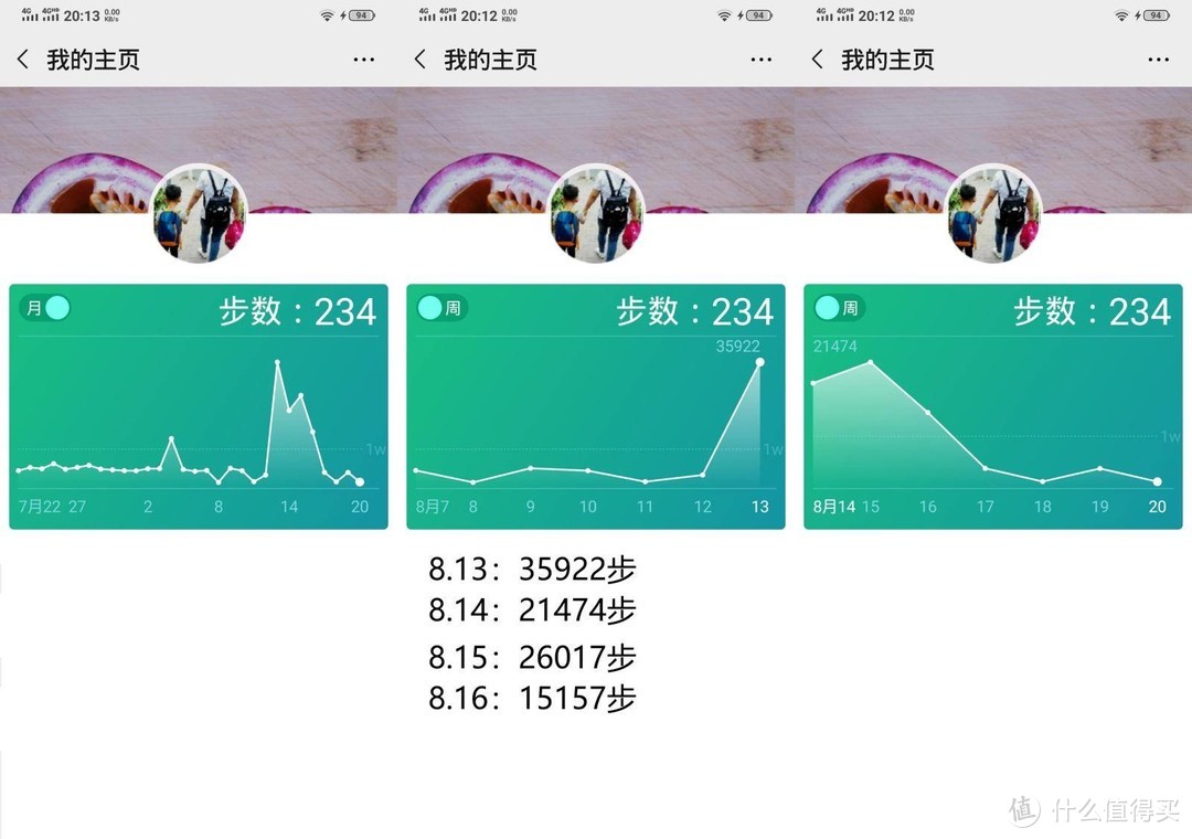 4天10万步暴走体验，咕咚健步鞋简单晒