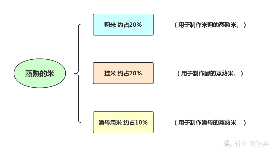 学清酒很简单，6千字干货图文，读完你就是饭局上最懂清酒的仔~