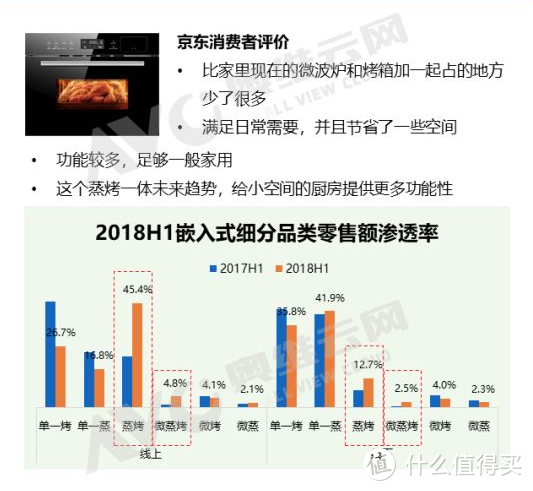 蒸烤箱选不锈钢？你out了，国内刮起了一阵搪瓷风！