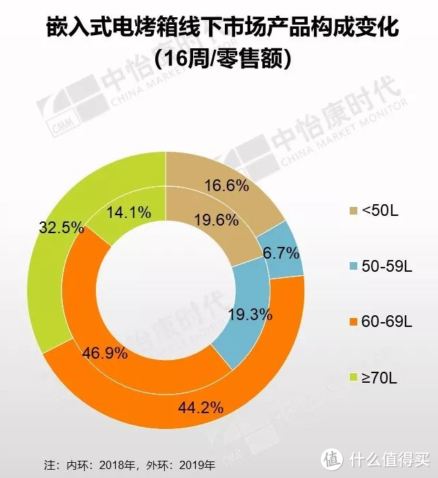 蒸烤箱选不锈钢？你out了，国内刮起了一阵搪瓷风！