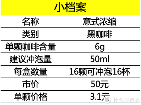 意式浓缩小档案