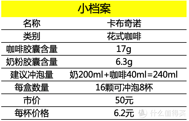 卡布奇诺小档案