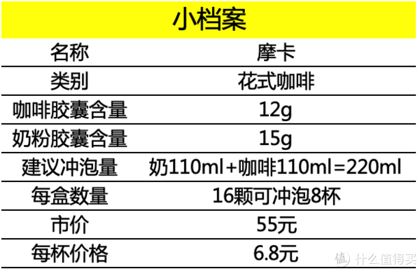 摩卡小档案