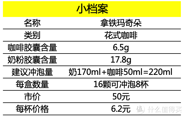 拿铁玛奇朵小档案