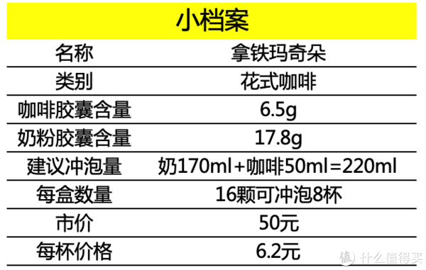 拿铁玛奇朵小档案