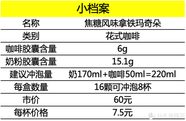 焦糖风味拿铁玛奇朵小档案