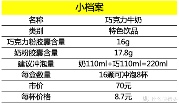 巧克力牛奶小档案