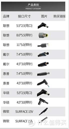 兼容12大接口