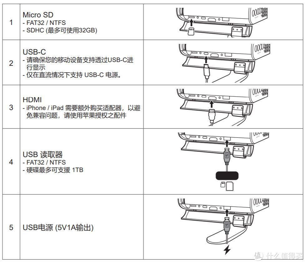 type-c神接口，可以一定程度上代替HDMI