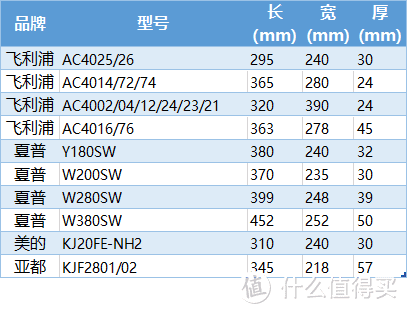 净化器自己做，分享思路和干货