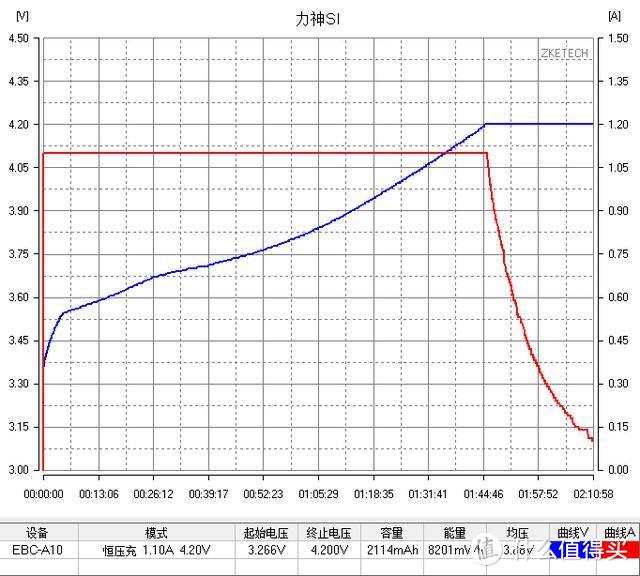 【评测/旧数据补完计划】力神LR1865SI 18650测评