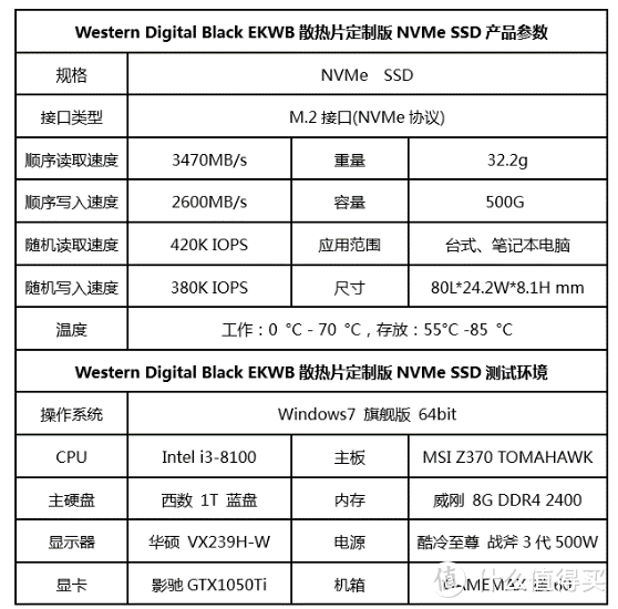 固态硬盘装配散热片，传输按秒计？-西数Black SN750 SSD测评