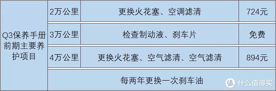 新车售后对比：X1不送首保Q3送，买车前Q3基础保养一万公里做买车后变七千五