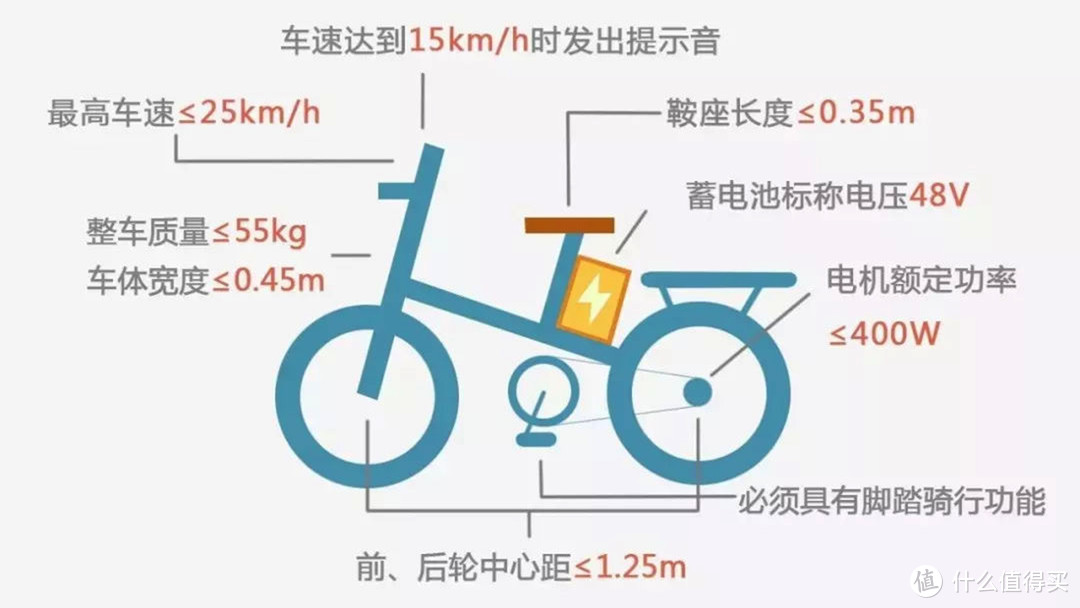 国标之下焉有完卵，一键解锁有品新品试玩——HIMO C16 电动助力自行车简评